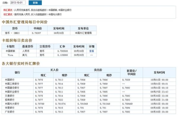 中国银行一次可以兑换多少欧元？中国银行如何兑换欧元