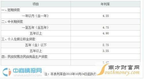 美金能在农业银行换人民币吗怎么换？农行如何买美元