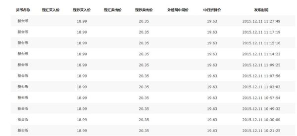 巨野县中国银行兑换外币吗？如何预约兑换台币