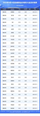 2023白银能涨到8元吗？白银下周走势如何操作