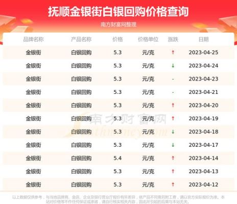 2023白银能涨到8元吗？白银下周走势如何操作