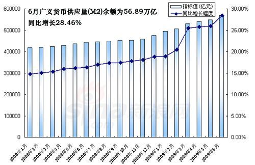 中国广义货币供应量M2,中国狭义货币供应量M1是什么意思？财经数据如何对应货币