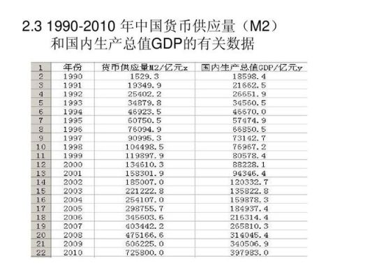 中国广义货币供应量M2,中国狭义货币供应量M1是什么意思？财经数据如何对应货币