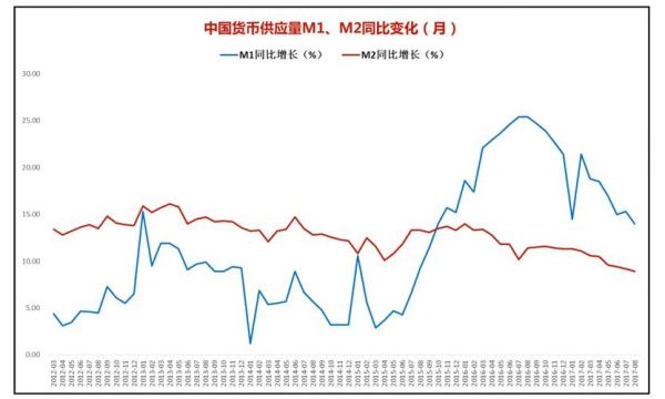 中国广义货币供应量M2,中国狭义货币供应量M1是什么意思？财经数据如何对应货币