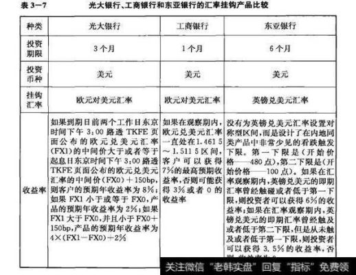 光大银行美元存款利率？光大银行如何汇美元
