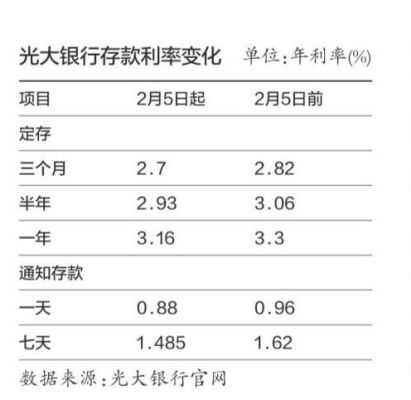 光大银行美元存款利率？光大银行如何汇美元