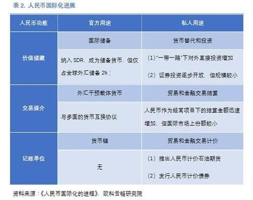 兑换率的算法？国际货币比例如何计算