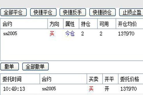 外汇交易中的头寸，平盘，平仓是什么意思？外汇交易如何平仓