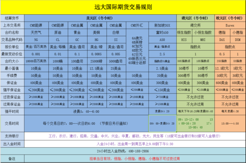 外汇返佣比例怎么计算？外汇招商是如何返佣