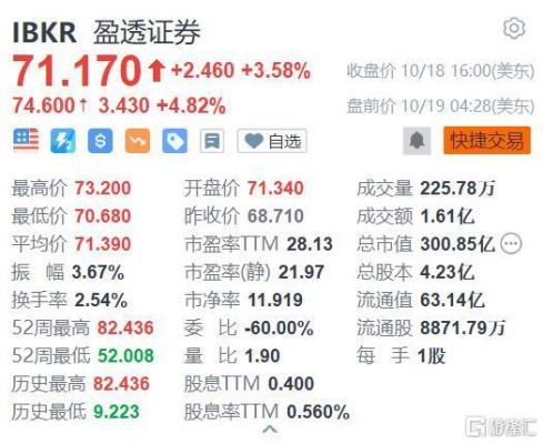 盈透证券中股票卖出的钱为什么要3天才能解冻？盈透如何交易