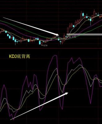kd怎么看高低？外汇短线如何做高底位