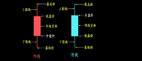 看股票5分钟k线图如何看？如何分析外汇k线图