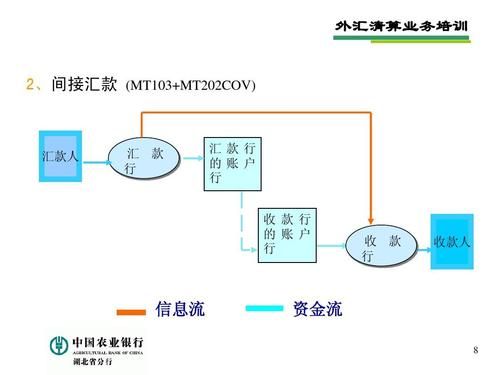 外汇对公存款的种类有什么？外汇如何控制资金