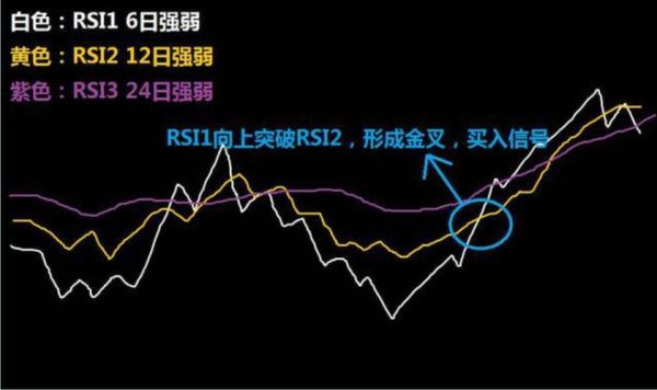 rsi一条线如何使用？rsi如何使用技巧