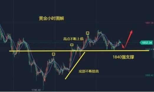 黄金线使用方法？黄金如何操作