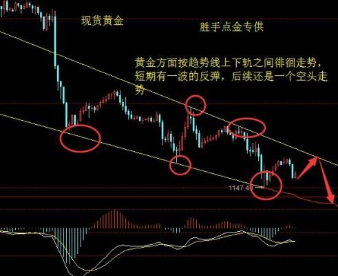 黄金线使用方法？黄金如何操作