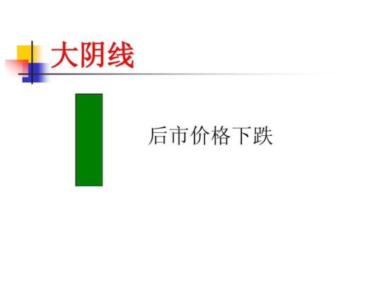 在外汇中什么是阳线，什么是阴线？怎么区别？炒外汇如何看懂k线图