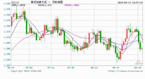 邦达亚洲外汇平台里的UKOIL和PIHKF6是什么？mt4如何添加布伦特原油