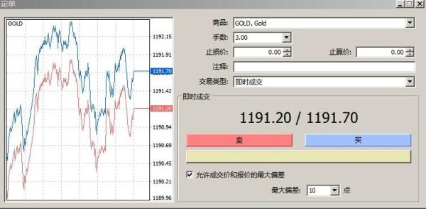 炒黄金的MT4平台，哪个平台有最低入金，和最小止损的？mt4如何赚钱