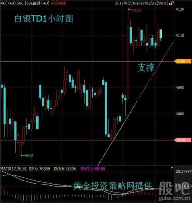 黄金白银TD怎么设置止损？td如何挂单止损