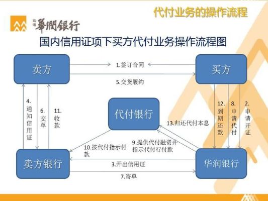 企业怎么实现代收代付？三方贸易如何收付外汇