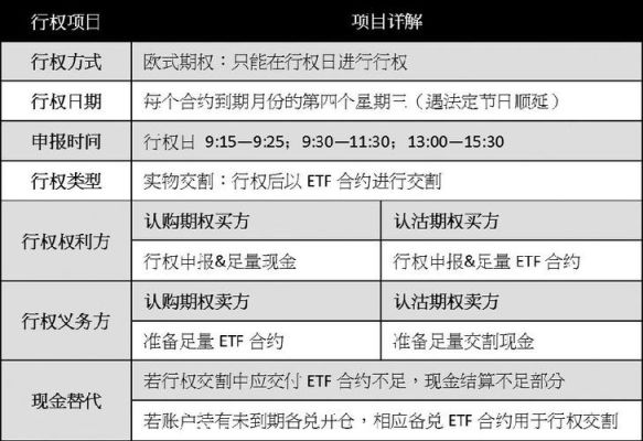 期权的玩法和规则？中国期权如何交易时间