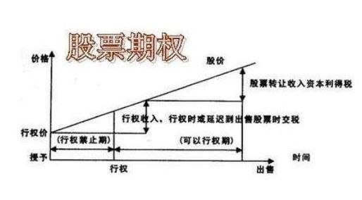 期权的玩法和规则？中国期权如何交易时间