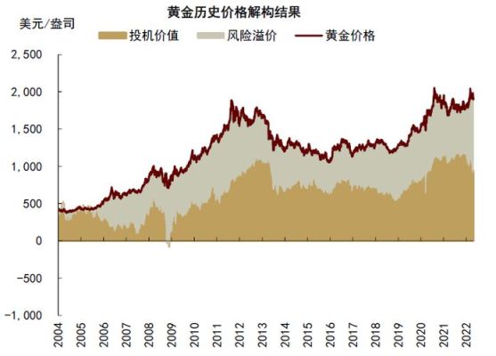 2023年黄金最低价是多少？黄金如何走势分析