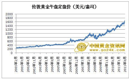 2023年黄金最低价是多少？黄金如何走势分析