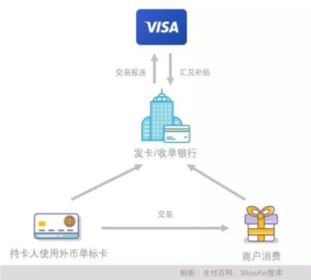 外币卡怎么在国内使用？外汇在国外如何使用