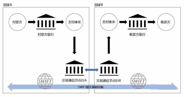 网上银行的业务主要包括哪些？spotfx如何交易