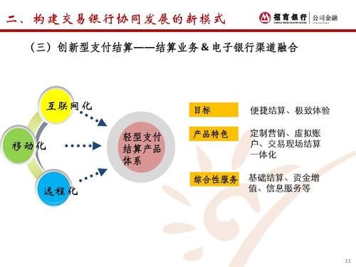 网上银行的业务主要包括哪些？spotfx如何交易
