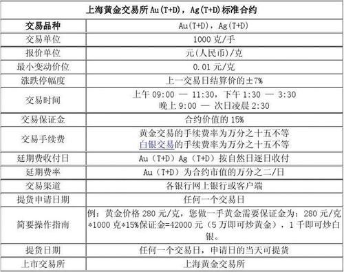 黄金白银td买卖时间是什么时候？交易规则是什么样的？黄金td如何卖出