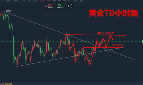 黄金白银td买卖时间是什么时候？交易规则是什么样的？黄金td如何卖出