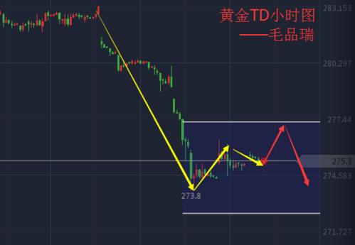 黄金白银td买卖时间是什么时候？交易规则是什么样的？黄金td如何卖出