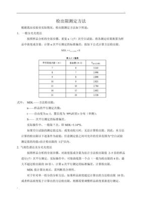 仪器检出限和方法检出限的区别？mql5信号如何使用