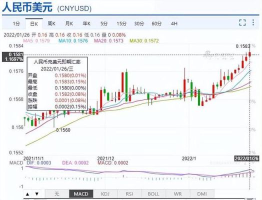 美元汇率如何查询？如何查美元汇率