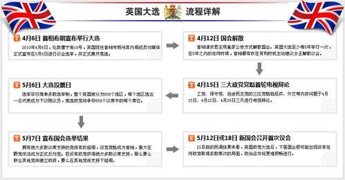 2019年英国大选流程？英国上议院如何选举