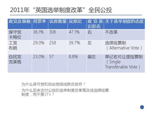 2019年英国大选流程？英国上议院如何选举