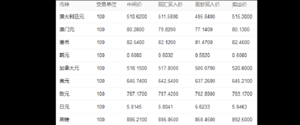 日本采用什么标价法表示汇率？日本购物如何计算汇率