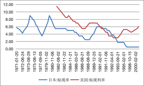 日本采用什么标价法表示汇率？日本购物如何计算汇率