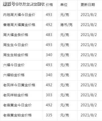 香港金价怎么查？国际黄金牌价如何查询