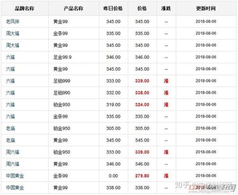 香港金价怎么查？国际黄金牌价如何查询