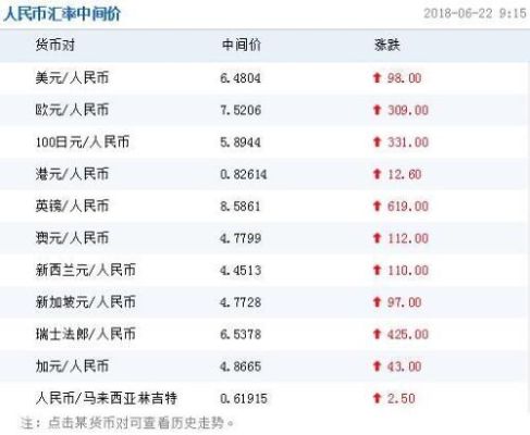 汇率是怎么确定的？汇率是如何确定