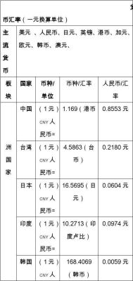 各种钱币之间的换算是怎样的？哪种钱币升值最高？货币换算 如何?