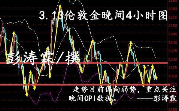 伦敦金和外汇有什么不同？伦敦金如何设止损止盈