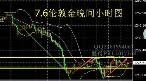 伦敦金和外汇有什么不同？伦敦金如何设止损止盈