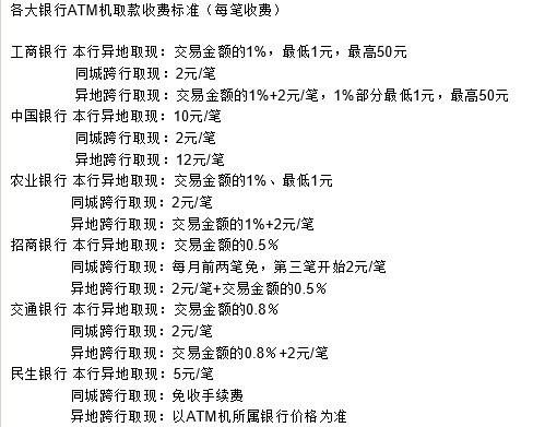 东亚银行跨境手续费？跨境业务如何省手续费