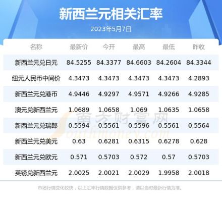 1000新西兰元兑换多少人民币？如何兑换新西兰元