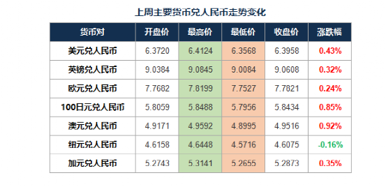 何为汇率，有些人靠汇率赚钱是怎么玩的呢？如何用汇率赚钱